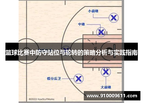 篮球比赛中防守站位与轮转的策略分析与实践指南