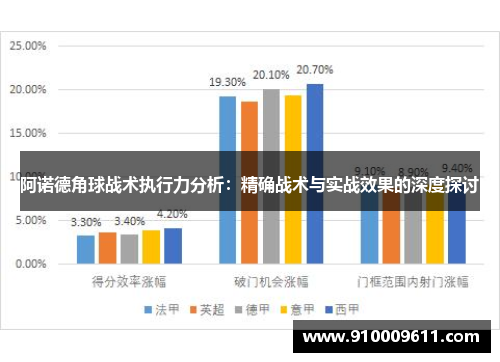 阿诺德角球战术执行力分析：精确战术与实战效果的深度探讨