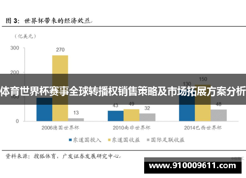 体育世界杯赛事全球转播权销售策略及市场拓展方案分析