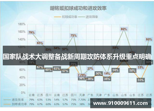 国家队战术大调整备战新周期攻防体系升级重点明确