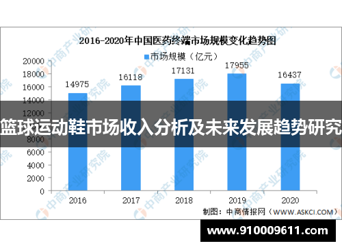 篮球运动鞋市场收入分析及未来发展趋势研究